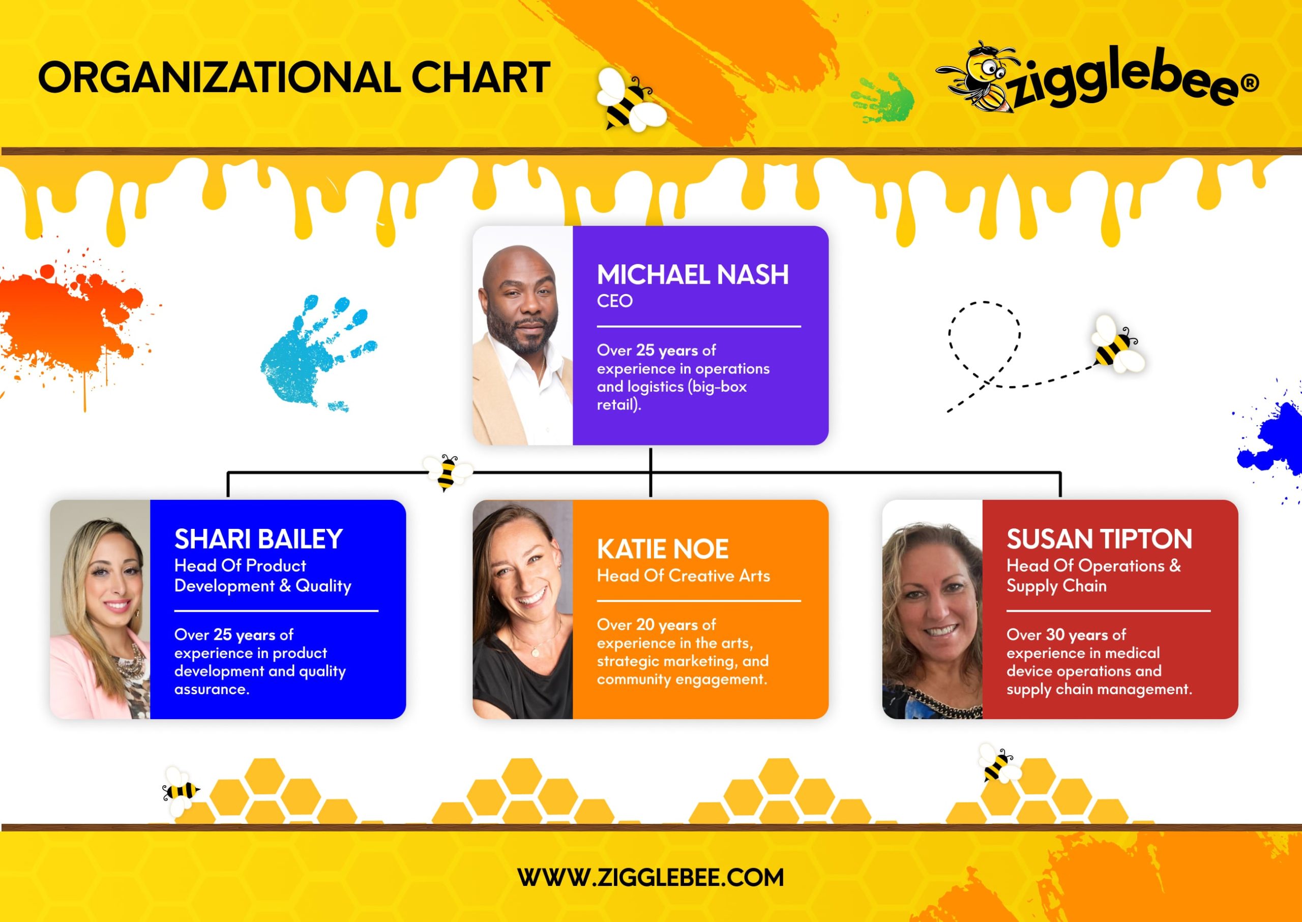 zigglebee-organizational-chart-min